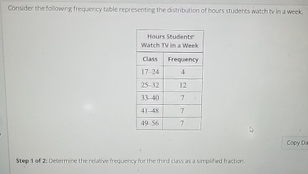 Solved Consider The Following Frequency Table Representing Chegg