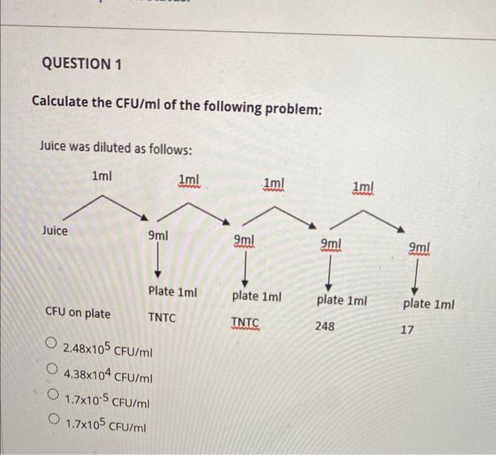 Solved QUESTION 1 Calculate The CFU Ml Of The Following Chegg