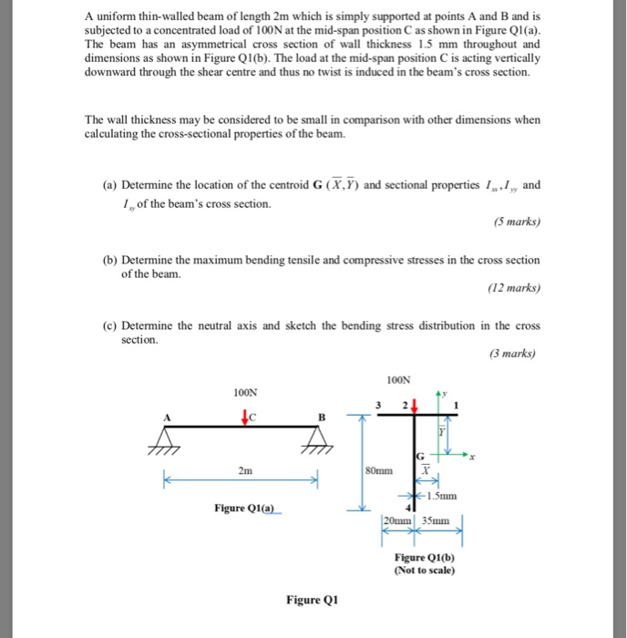 Solved A Uniform Thin Walled Beam Of Length M Which Is Chegg