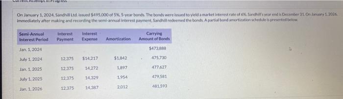 Solved On January Sandhill Ltd Issued Of Chegg