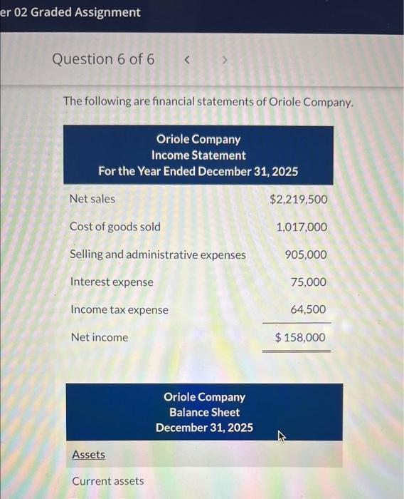 Solved The Following Are Financial Statements Of Oriole Chegg