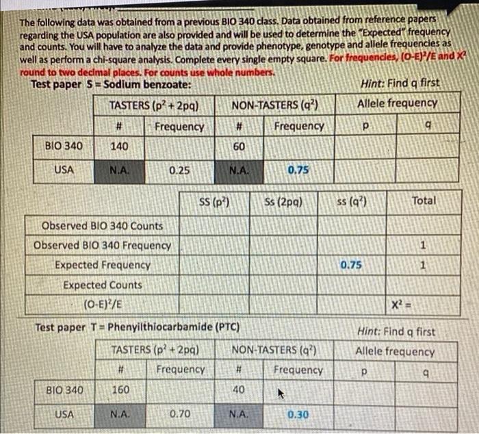 Solved The Following Data Was Obtained From A Previous Bio Chegg