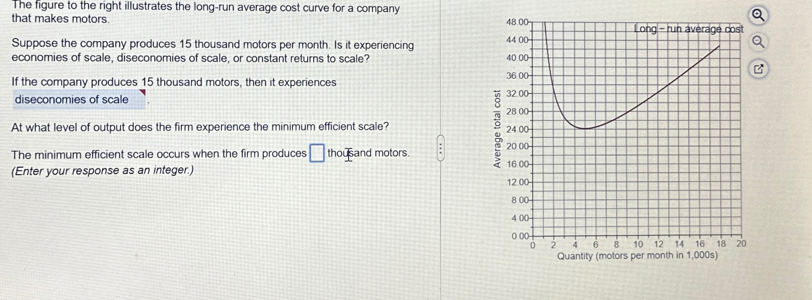 Solved The Figure To The Right Illustrates The Long Run Chegg