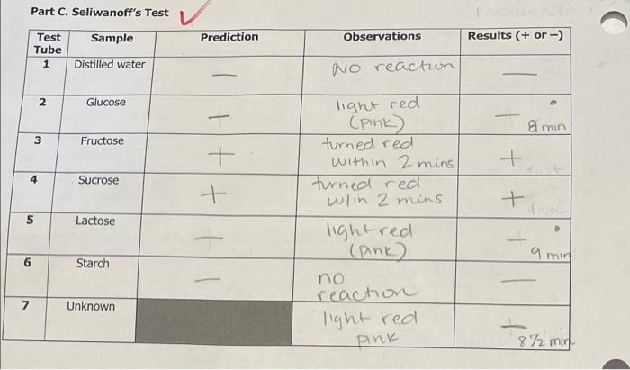 Solved What Does Seliwanoff S Reagent Test For Explain The Chegg