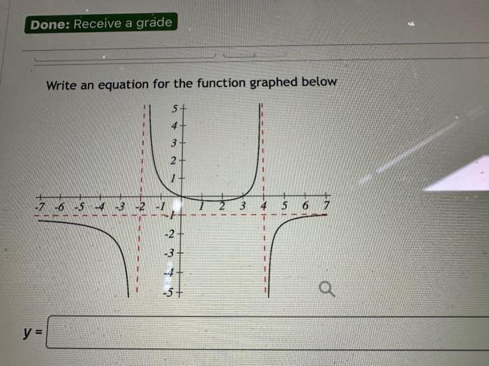 Solved Write An Equation For The Function Graphed Below Chegg