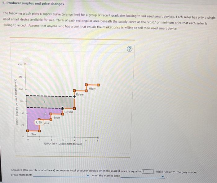 Solved Producer Surplus And Price Changes The Following Chegg