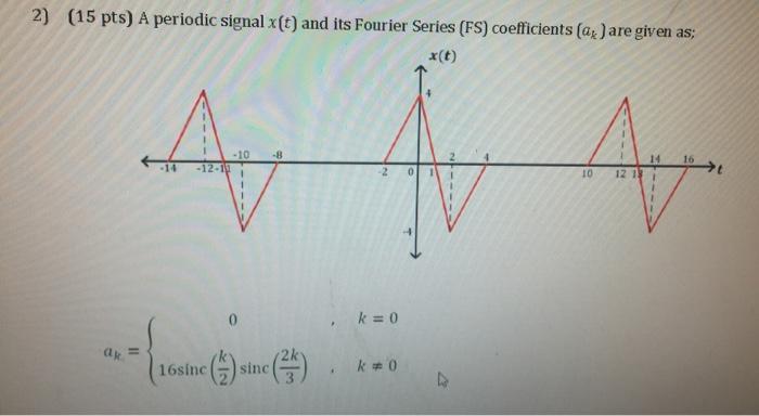 Solved Pts A Periodic Signal X T And Its Fourier Chegg