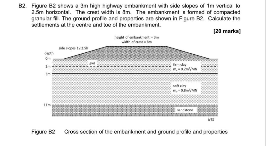 Solved 2 Figure B2 Shows A 3 M High Highway Embankment With Chegg