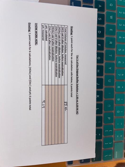 Solved Data Table 4 Buffer System Calculations For The Chegg