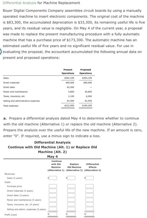 Solved Machine Replacement Decision A Company Is Considering Chegg