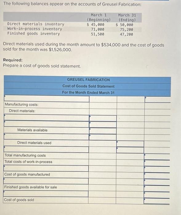 Solved The Following Balances Appear On The Accounts Of Chegg