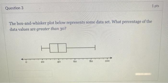 Solved 1 Pts Question 3 The Box And Whisker Plot Below Chegg