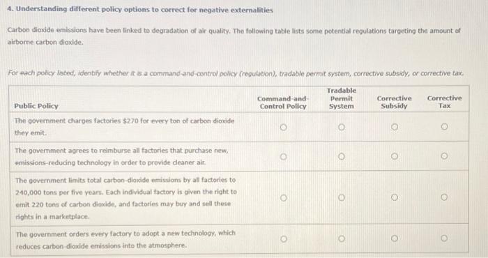 Solved 4 Understanding Different Policy Options To Correct Chegg