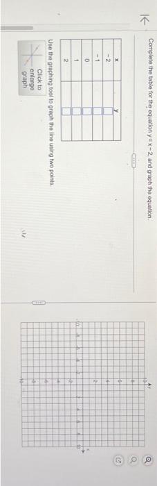 Solved Complete The Table For The Equation Y X2 And Graph Chegg