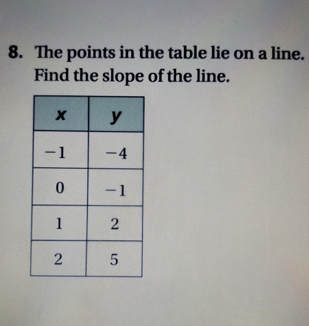 Solved 8 The Points In The Table Lie On A Line Find The Chegg