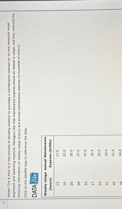 Solved B Use The Data To Develop An Estimated Regression Chegg