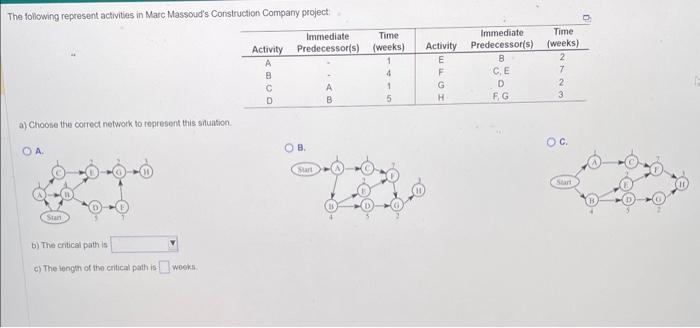 Solved The Following Represent Activities In Marc Massoud S Chegg