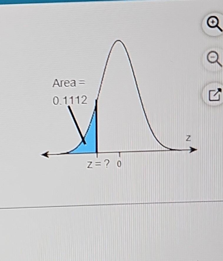 Solved Find The Indicated Z Score Shown In The Graph To The Chegg