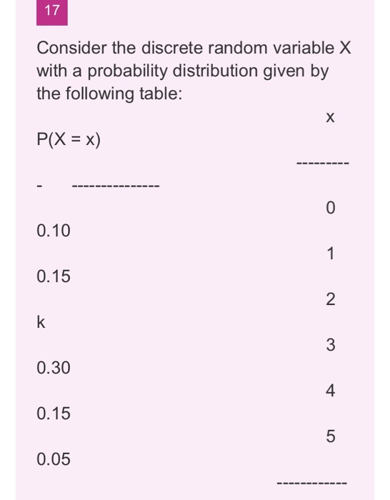 Solved Consider The Discrete Random Variable X With A Chegg