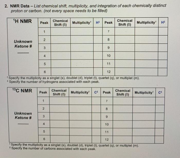 Solved Analyze The CNMR AND HNMR Dont Forget Multiplicites Chegg