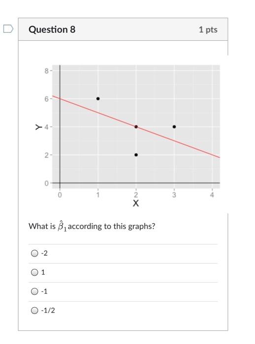 Solved Question 6 2 Pts Suppose We Have The Following Data Chegg