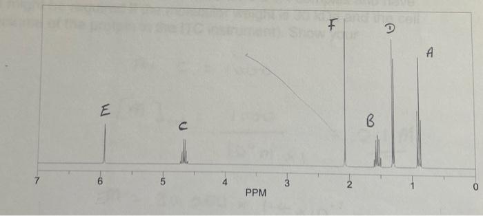 Solved Assign Peaks In The Chemical Structure Using Tge Chegg