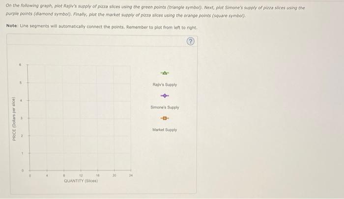 Solved Individual And Market Supply Suppose That Rajw And Chegg