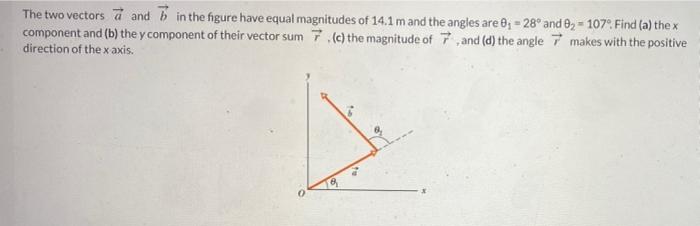 Solved The Two Vectors A And B In The Figure Have Equal Chegg