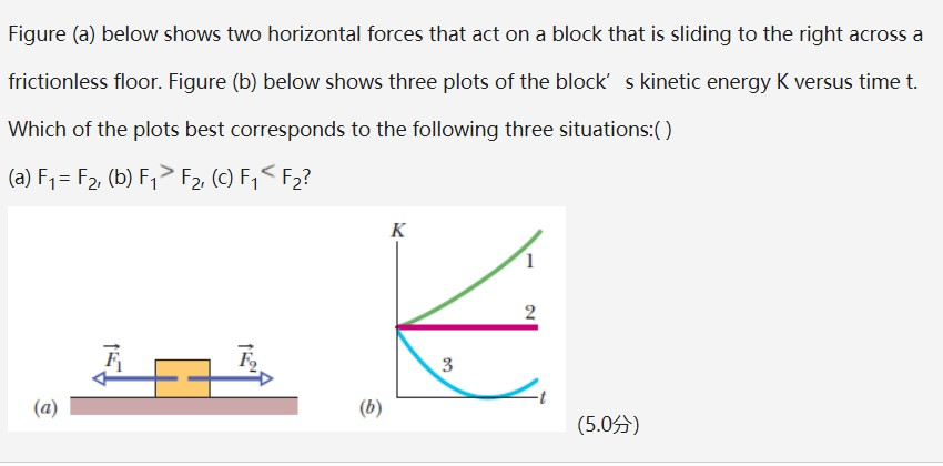 Solved Figure A Below Shows Two Horizontal Forces That Act Chegg