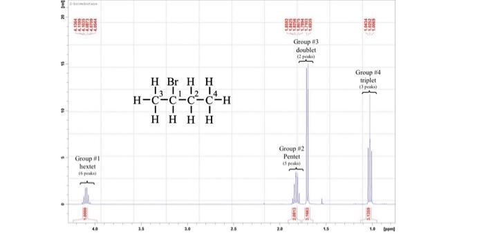 Solved Please Label The Peaks On The H Nmr According To The Chegg