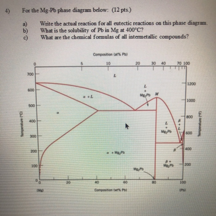 Solved For The Mg Pb Phase Diagram Below Pts Write Chegg