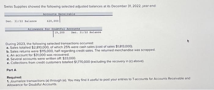 Solved Swiss Supplies Showed The Following Selected Adjusted Chegg