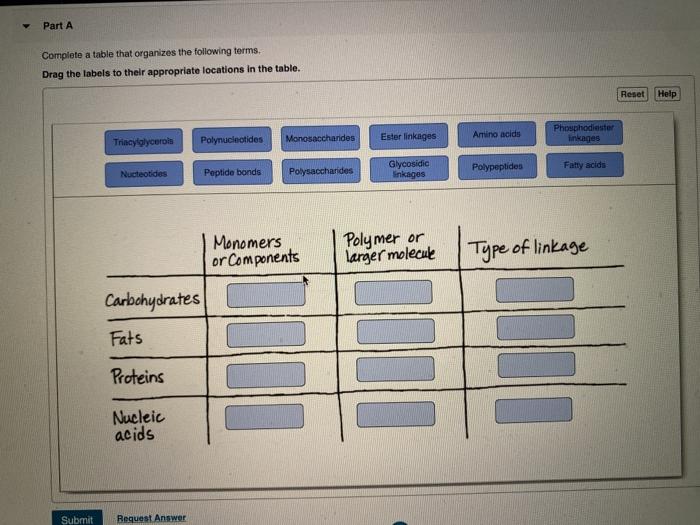 Solved Part A Complete A Table That Organizes The Following Chegg