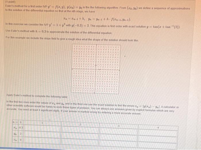 Solved Euler S Method For A First Order Ivp Chegg