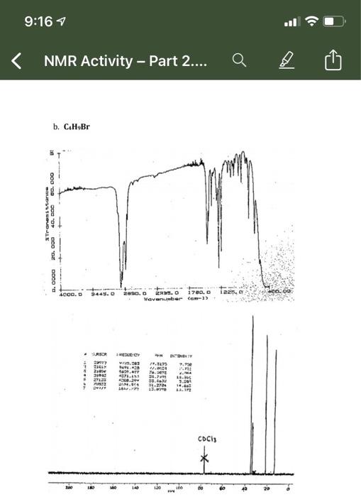 Solved Sketch The Expected H Nmr Include Multiplicity Chegg