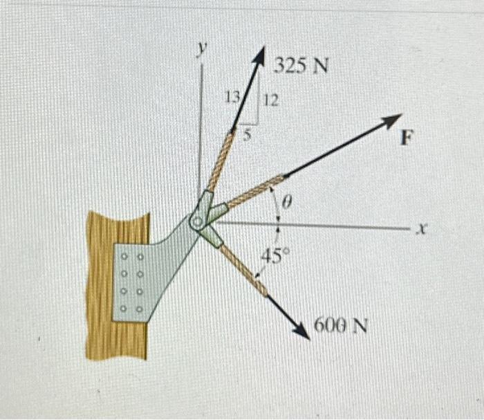 Solved If The Resultant Force Cting On The Bracket Shown In Chegg