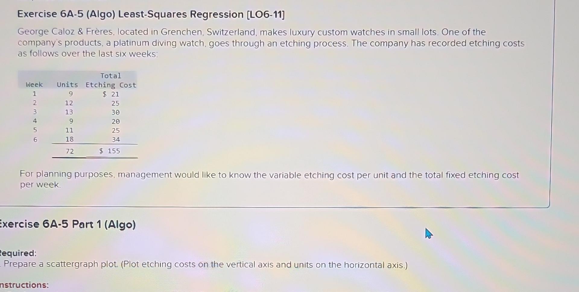 Solved Exercise 6A 5 Algo Least Squares Regression Chegg