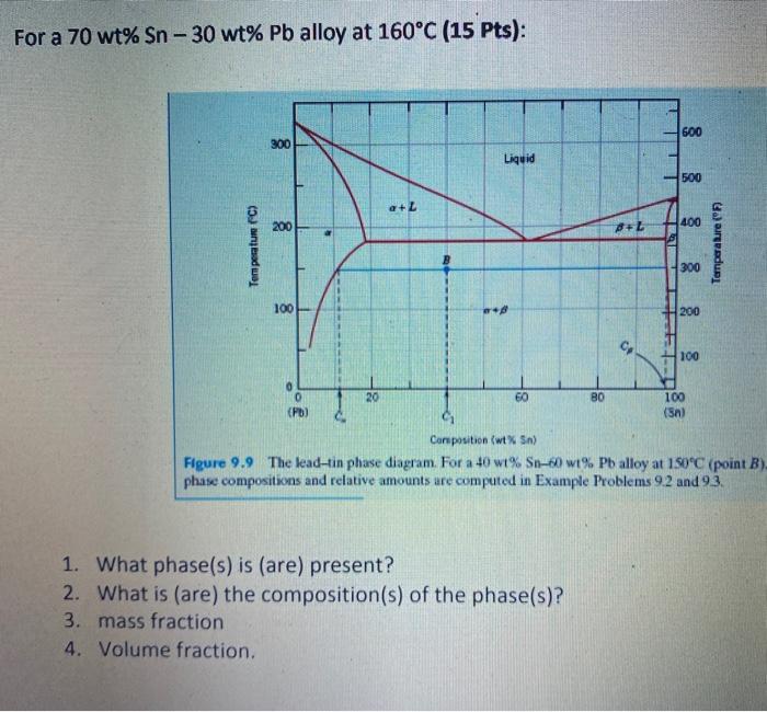 Solved For A 70 Wt Sn 30 Wt Pb Alloy At 160C 15 Pts Chegg