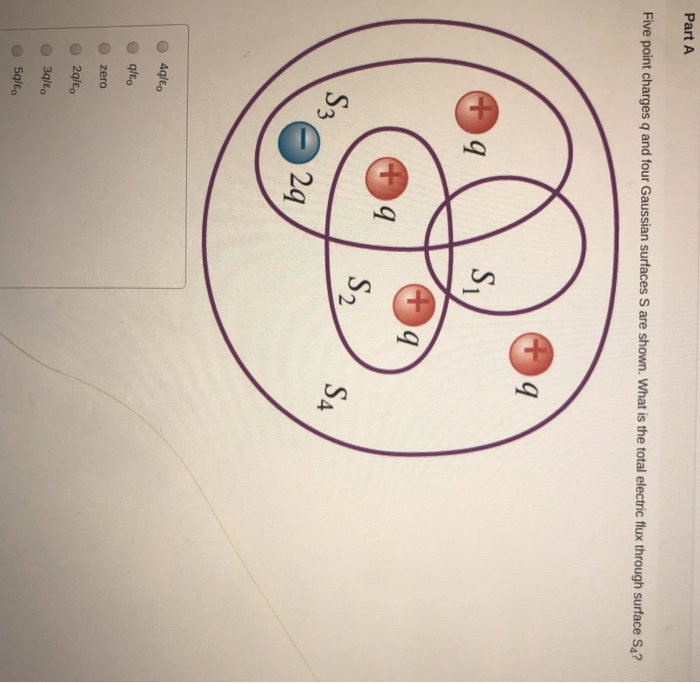 Solved Part A Five Point Charges Q And Four Gaussian Chegg