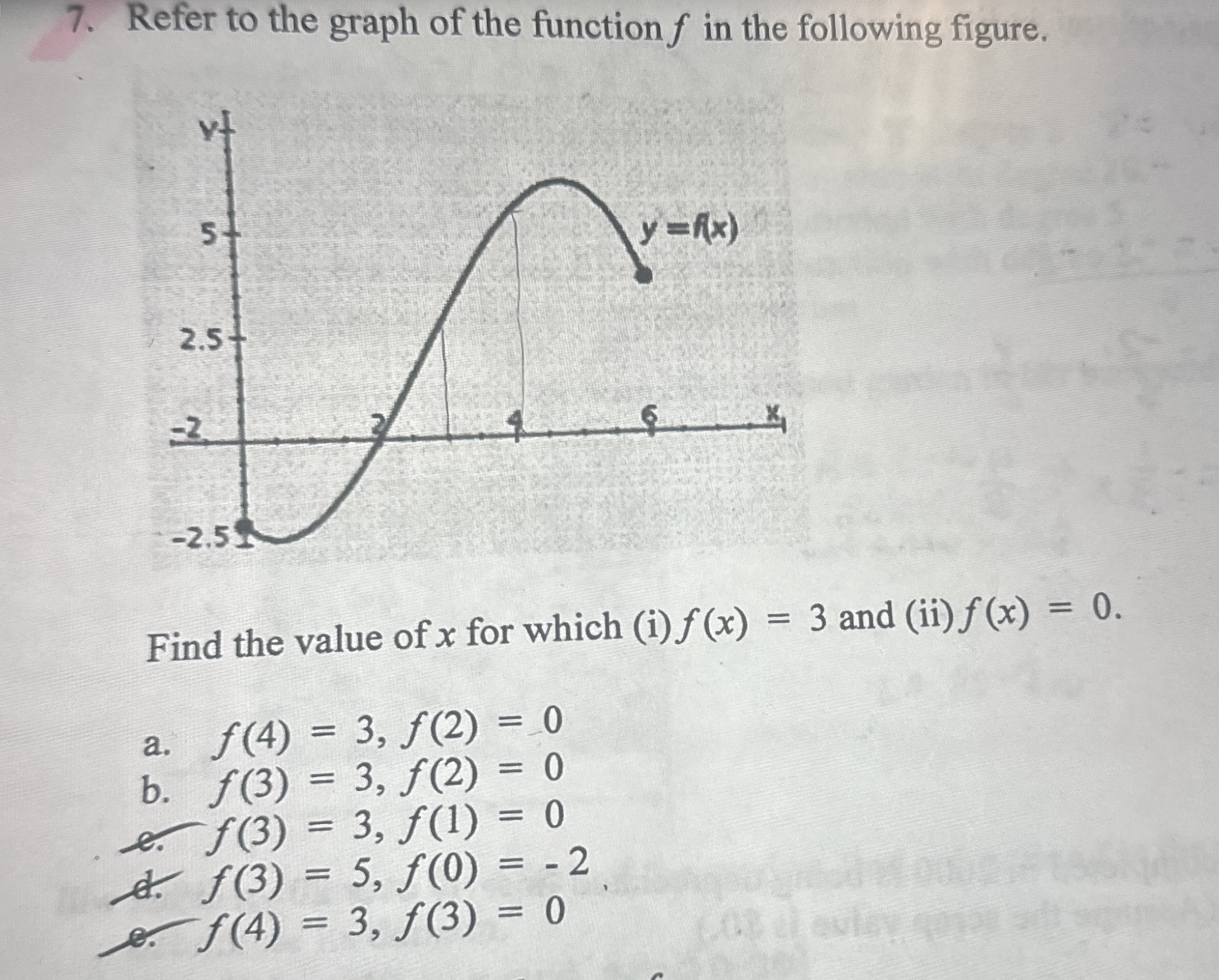 Solved Refer To The Graph Of The Function F In The Chegg