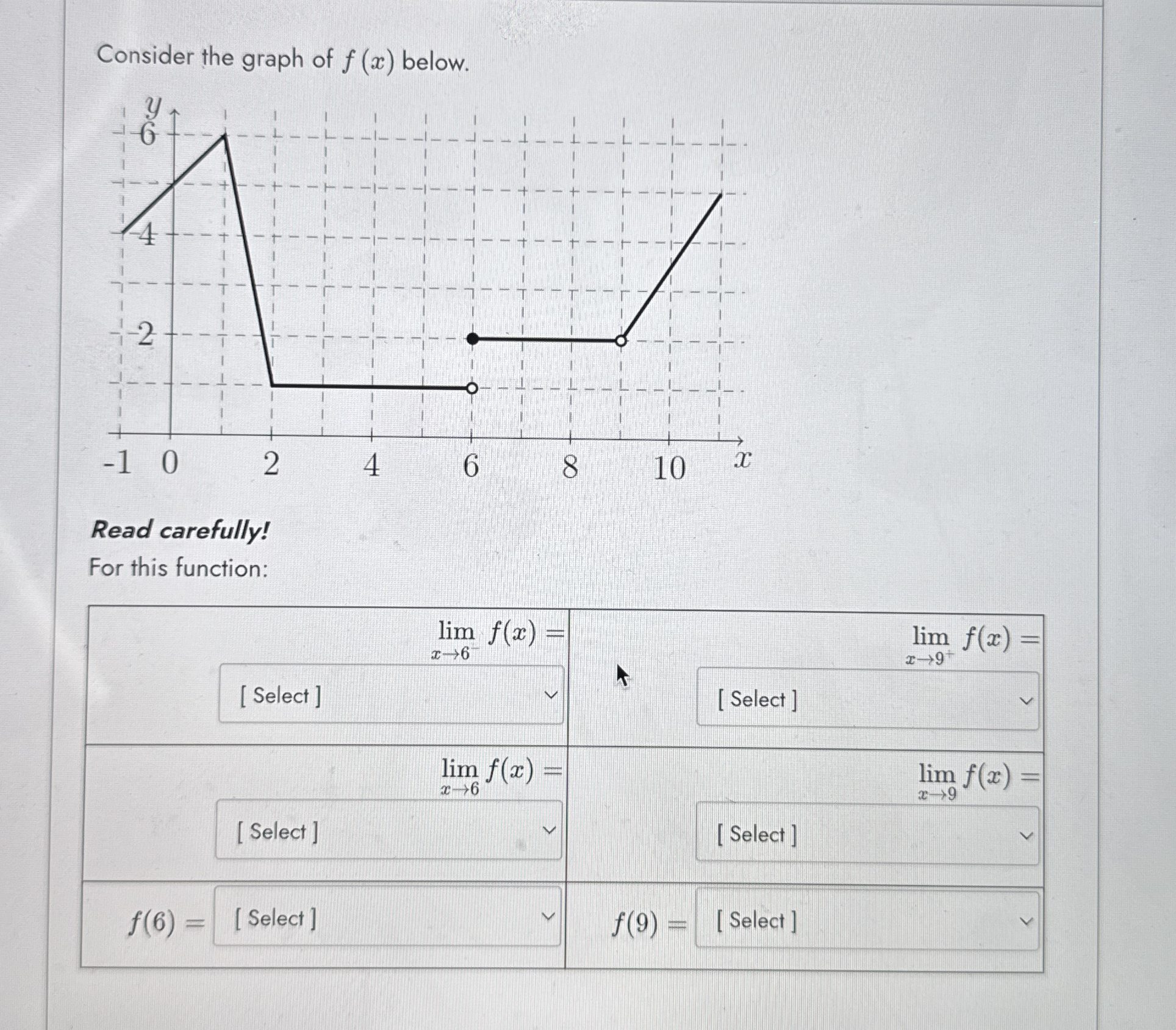 Solved Consider The Graph Of F X Below Read Carefully For Chegg