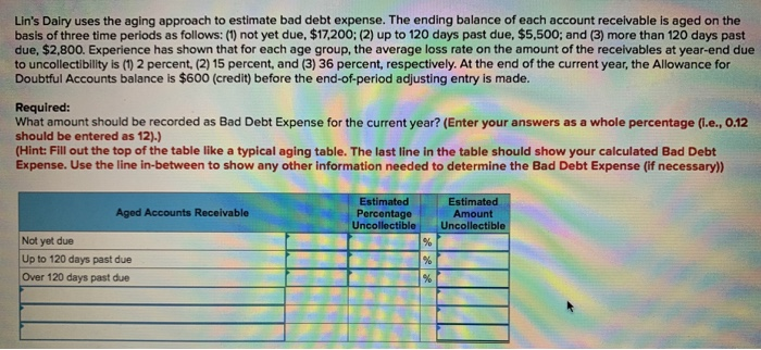 Solved Lin S Dairy Uses The Aging Approach To Estimate Bad Chegg