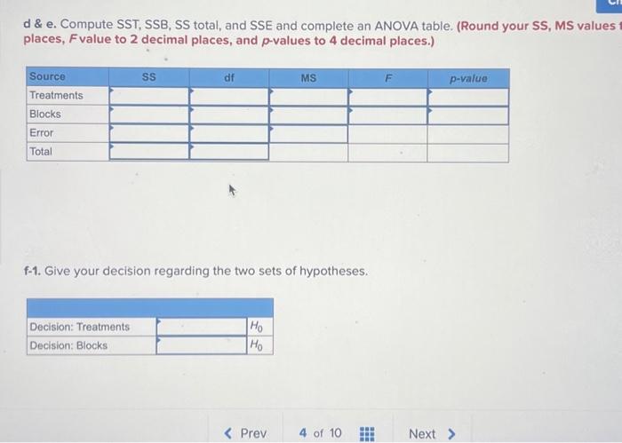 Solved The Following Data Were Collected For A Two Factor Chegg