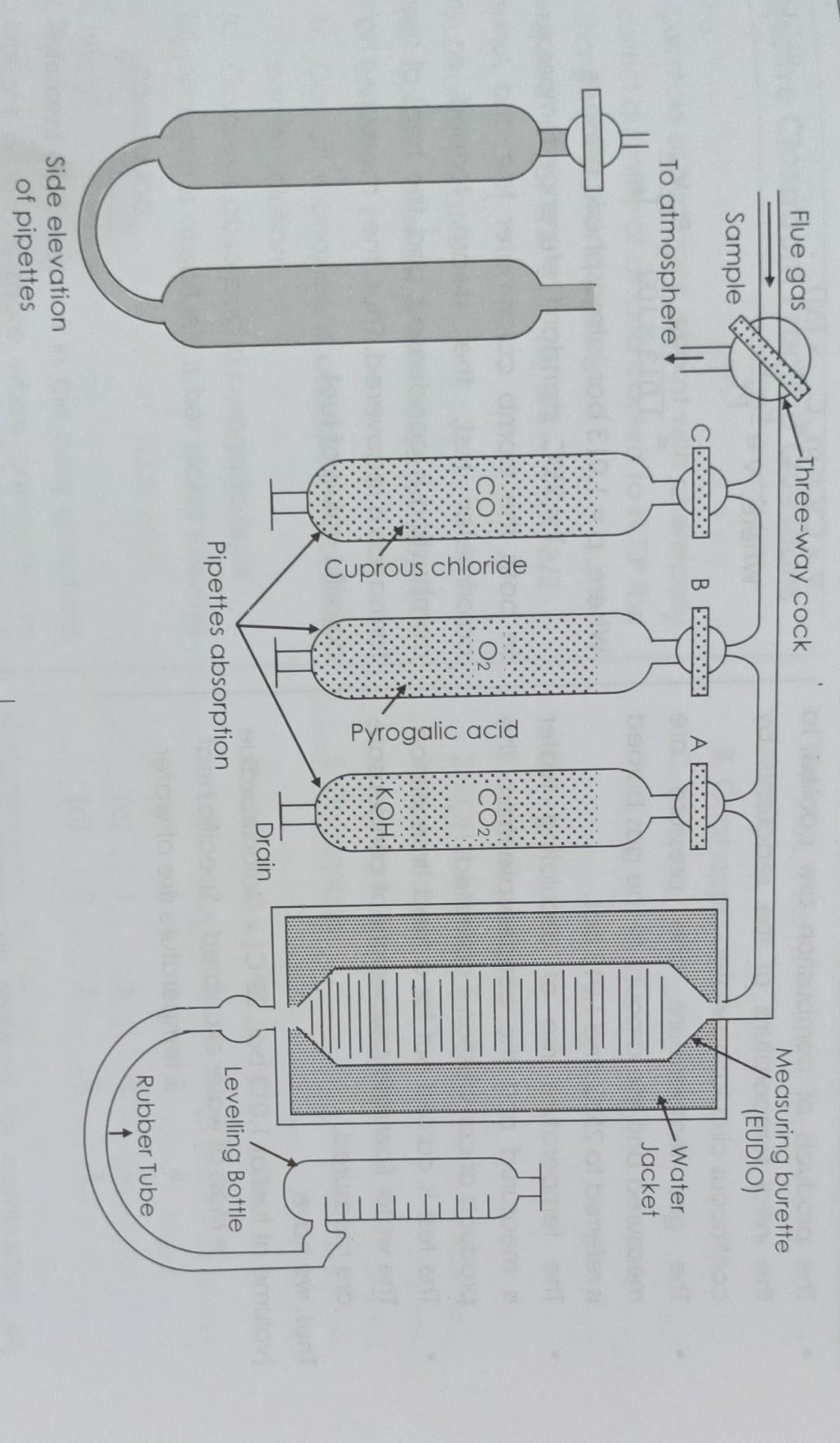 Solved A Chemical Fuel Gas Analysis Orsat Apparatus An Chegg