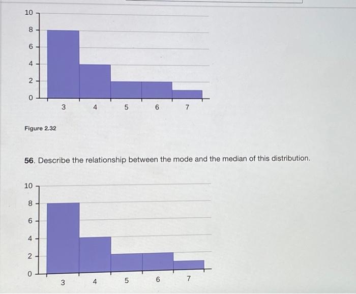 Solved Skewness And The Mean Median And Mode Use The Chegg