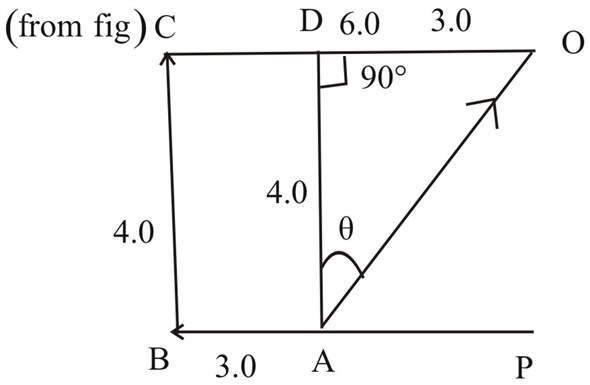 Solved Chapter 2 Problem 12P Solution Physics For Scientists And