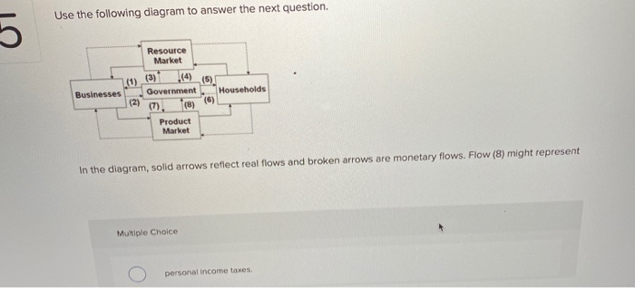 Solved Use The Following Diagram To Answer The Next Chegg