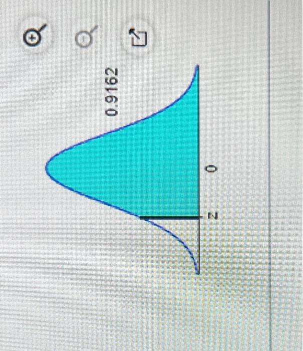 Solved Find The Indicated Z Score The Graph Depicts The Chegg