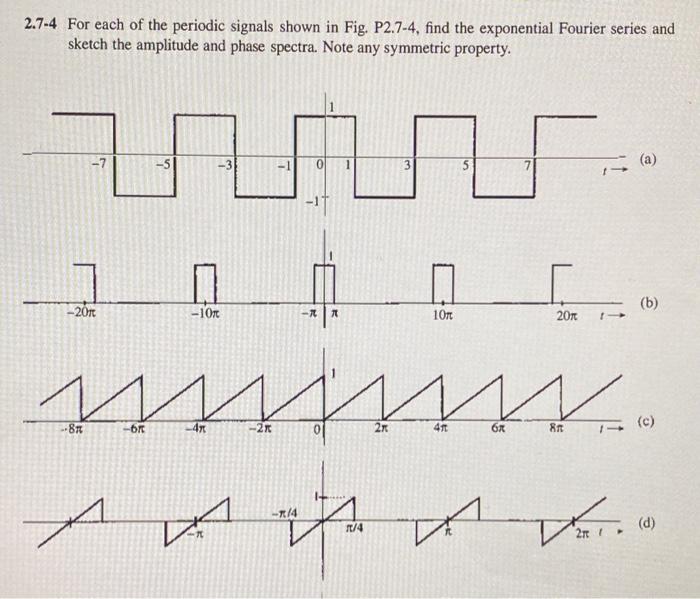 Solved For Each Of The Periodic Signals Shown In Fig Chegg