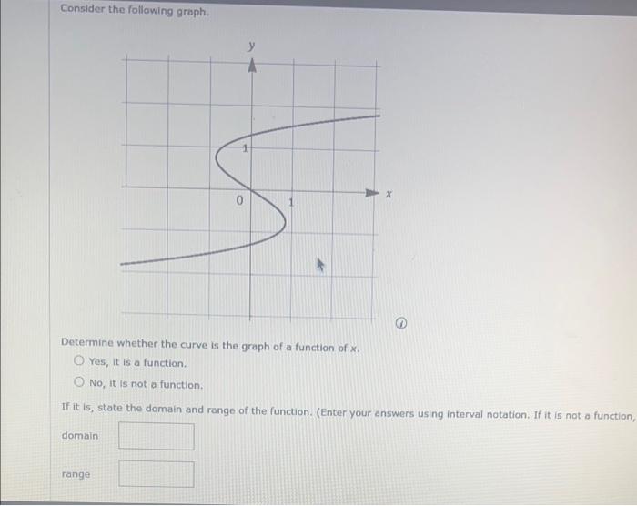 Solved Consider The Following Graph Determine Whether T